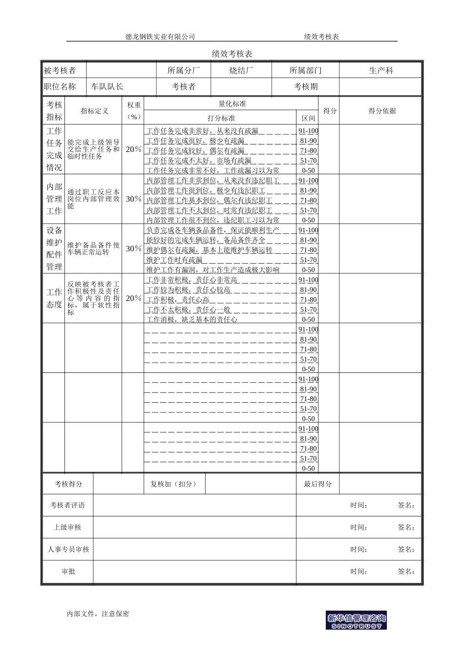 烧结厂绩效考核表－车队队长-0727.doc_第1页