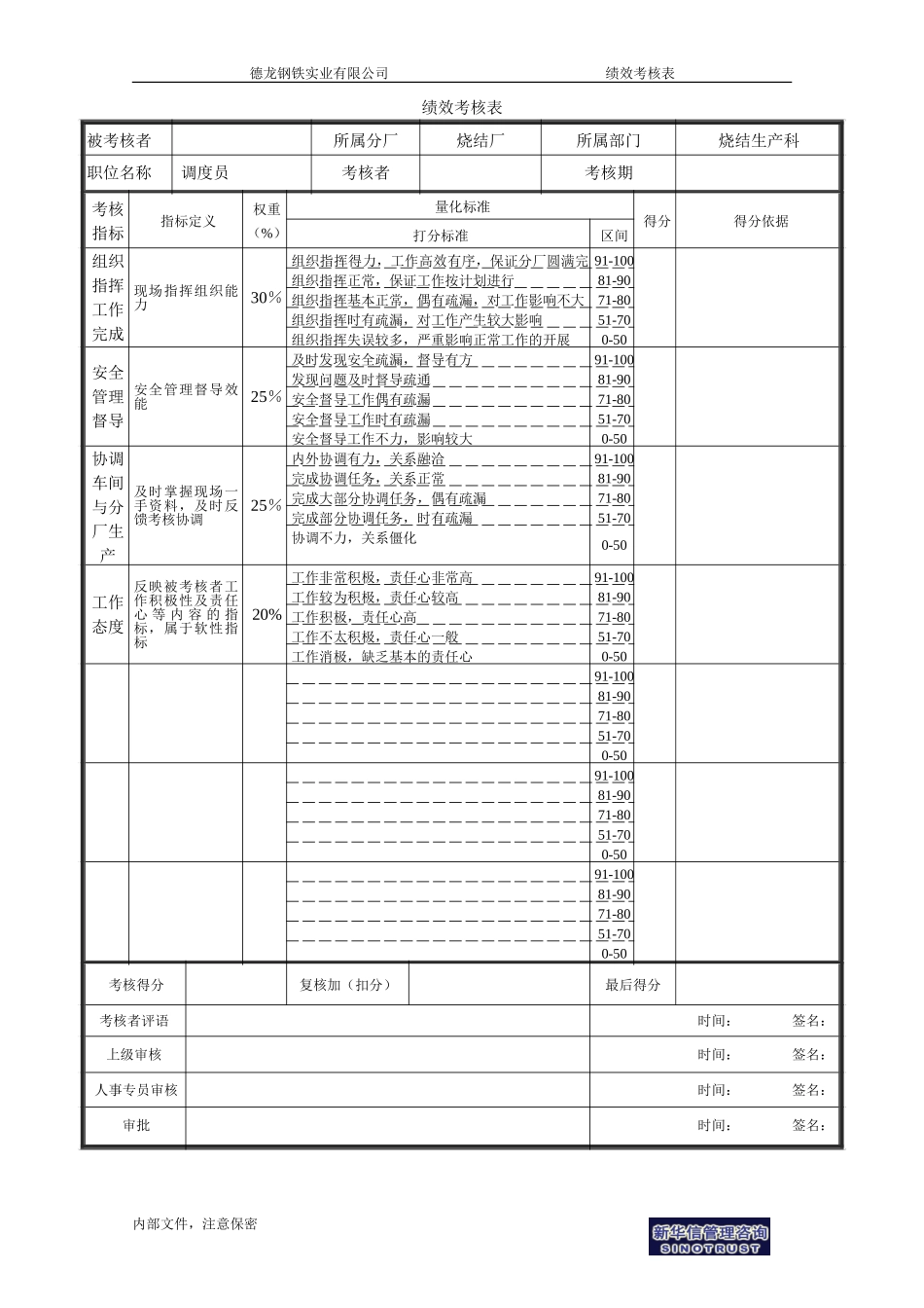 烧结厂绩效考核表－生产科调度员-0727.doc_第1页