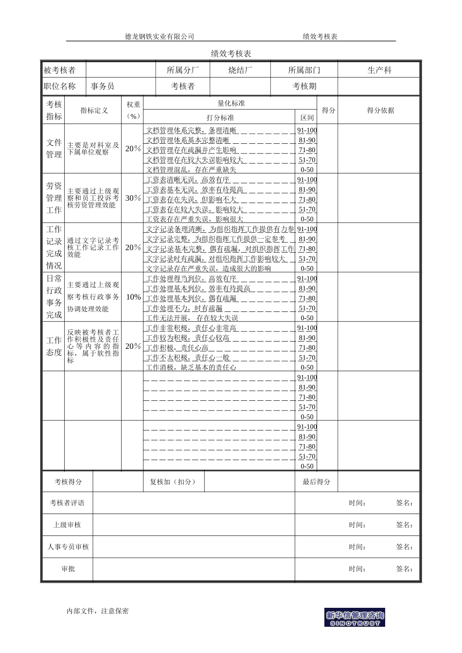 烧结厂绩效考核表－生产科事务员-0727.doc_第1页