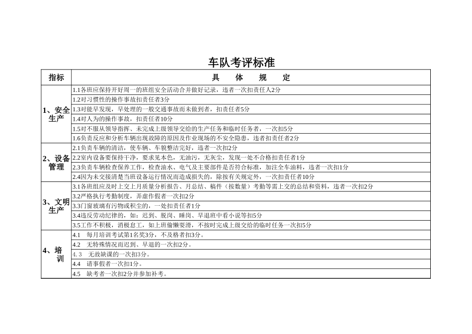 烧结厂生产科车队考评表.xls_第1页