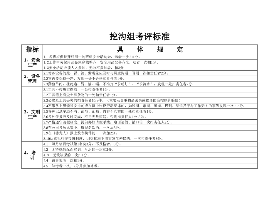 技术科工人考评标准.xls_第1页