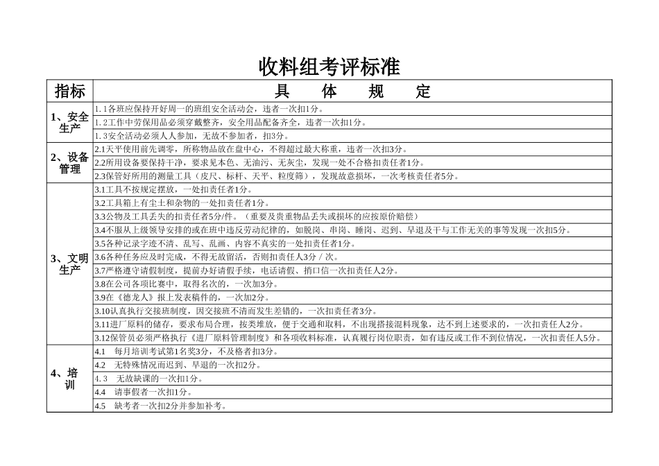 技术科工人考评标准.xls_第2页