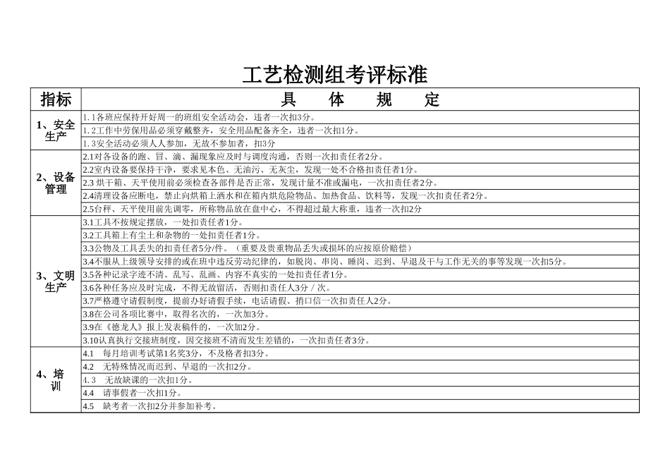 技术科工人考评标准.xls_第3页