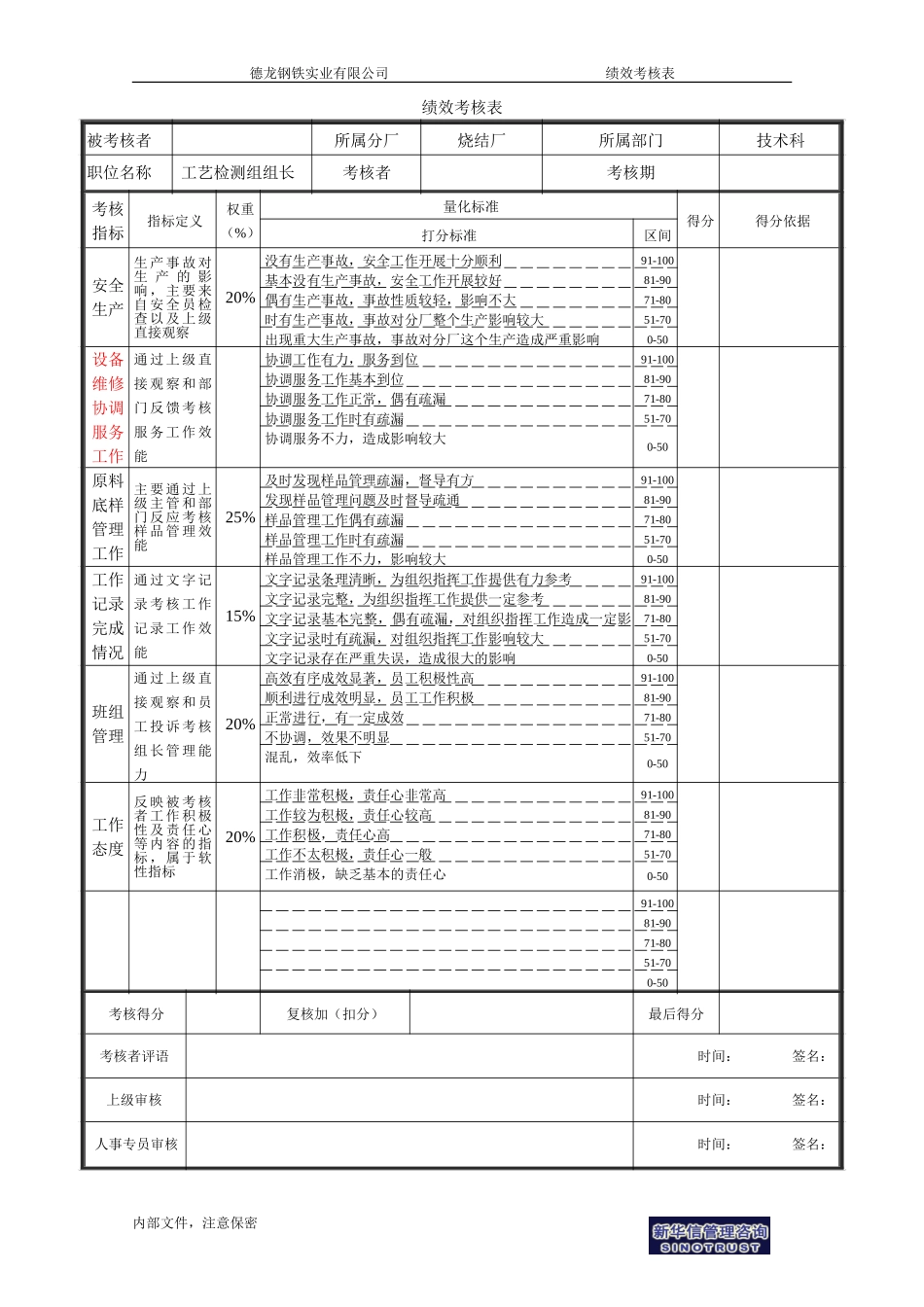 绩效考核表-工艺检测组长-0726.doc_第1页