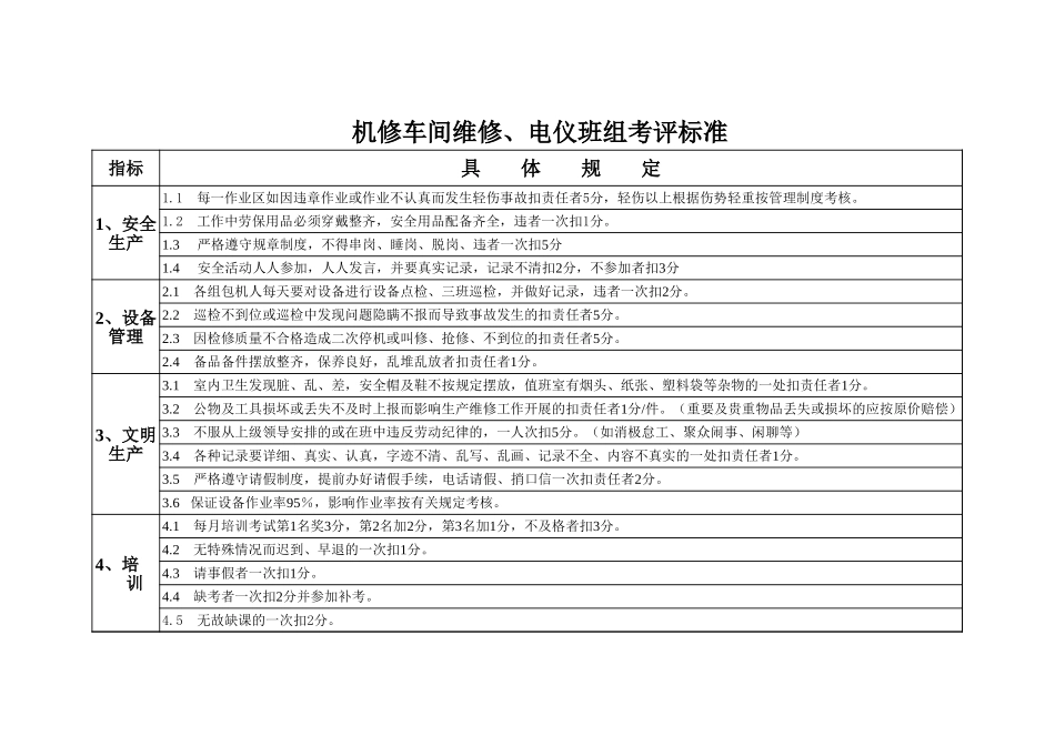 烧结厂机修车间绩效考核.xls_第1页
