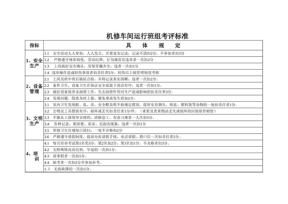 烧结厂机修车间绩效考核.xls_第3页