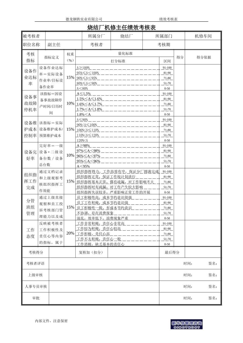 烧结厂－机修副主任绩效考核表0725.doc_第1页