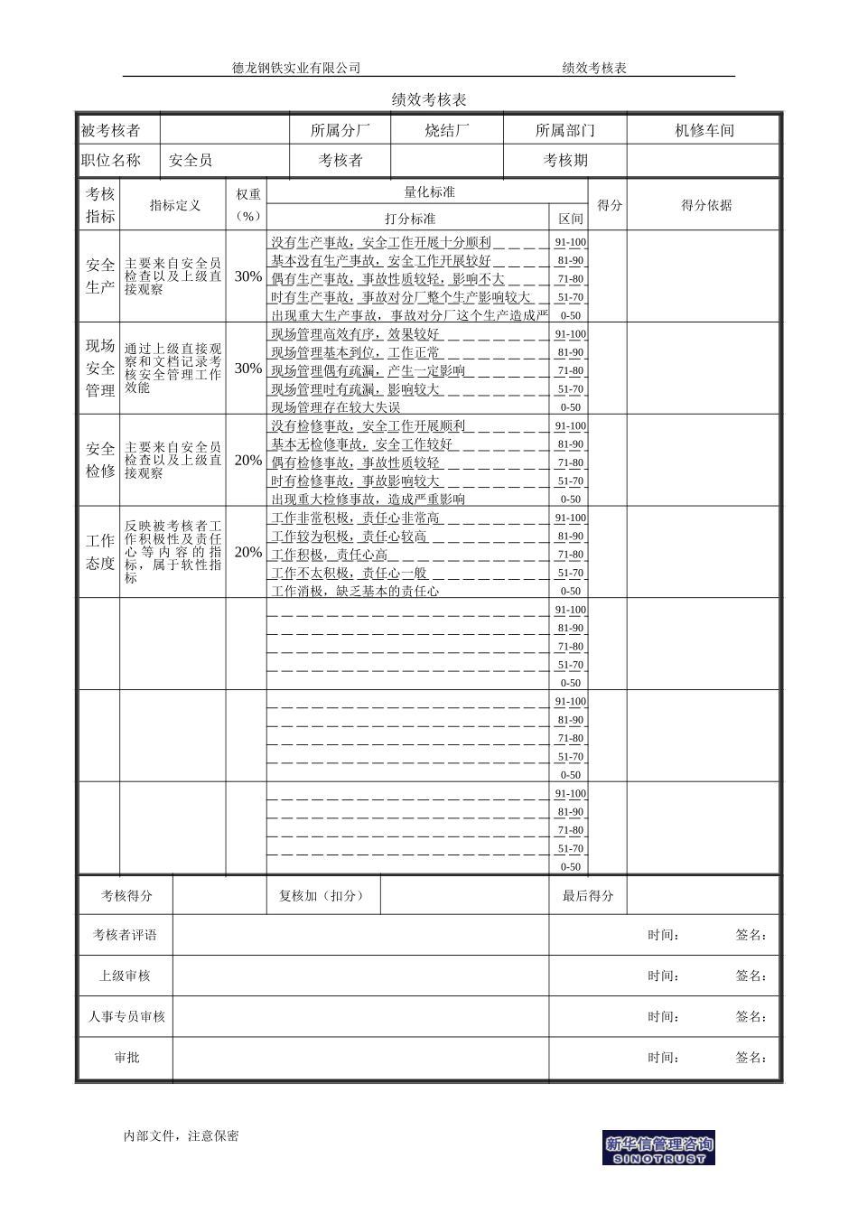烧结厂绩效考核表－机修安全员-0727.doc_第1页