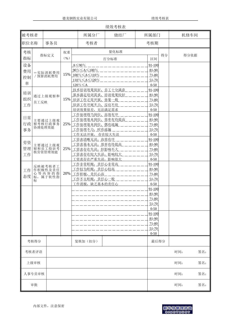 烧结厂绩效考核表－机修事务员-0727.doc_第1页