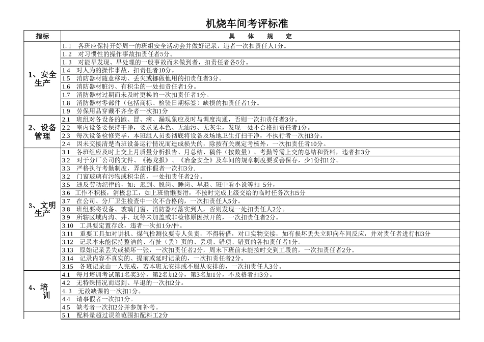 机烧车间工人考评标准-0728.xls_第1页