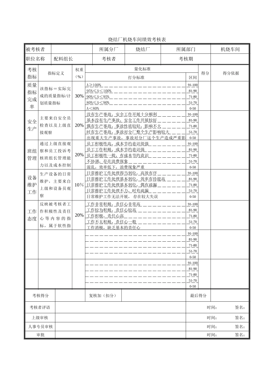 绩效考核表-机烧车间配料组长-0726.doc_第1页