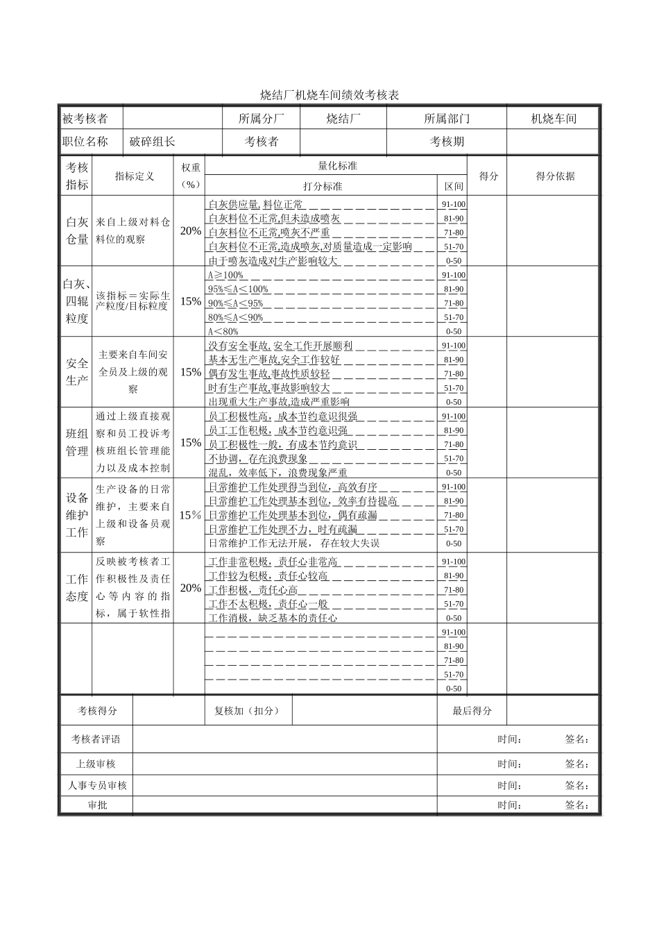 绩效考核表-机烧车间破碎组长-0726.doc_第1页
