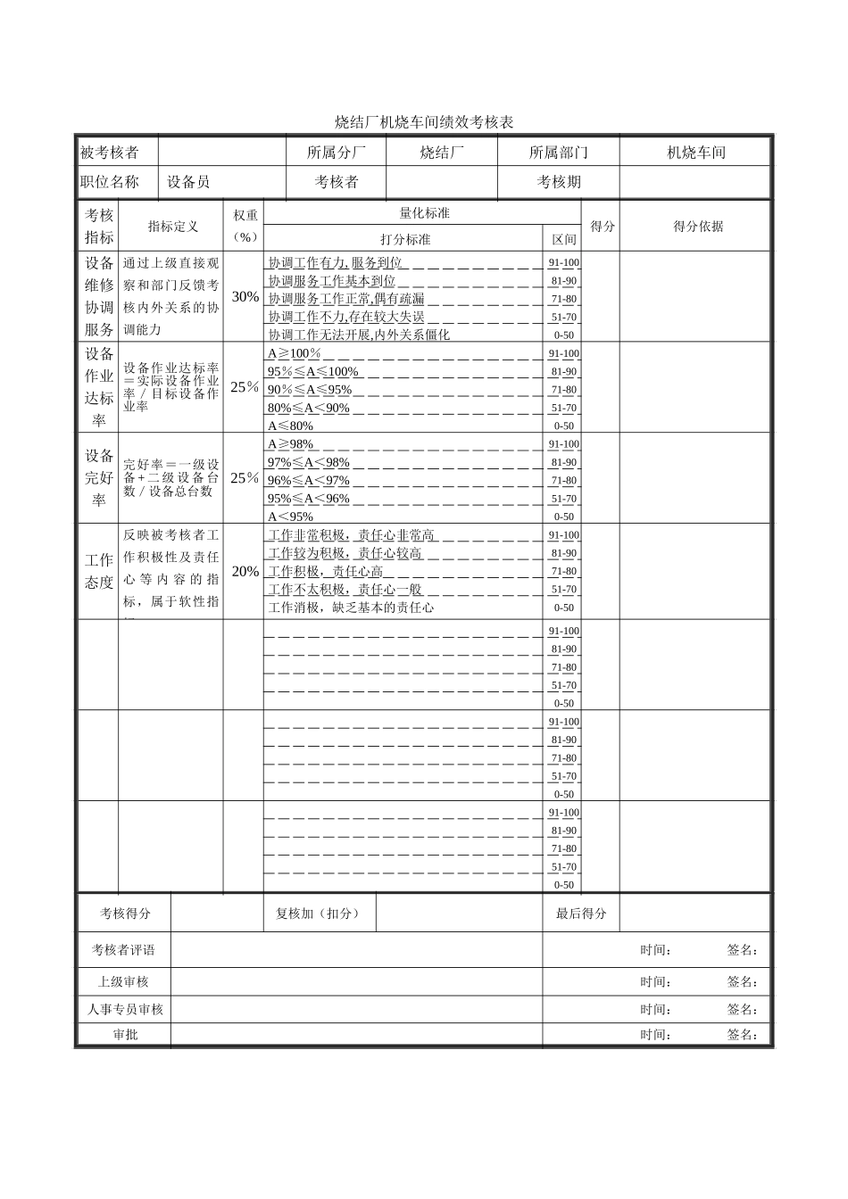 绩效考核表-机烧车间设备员-0726.doc_第1页