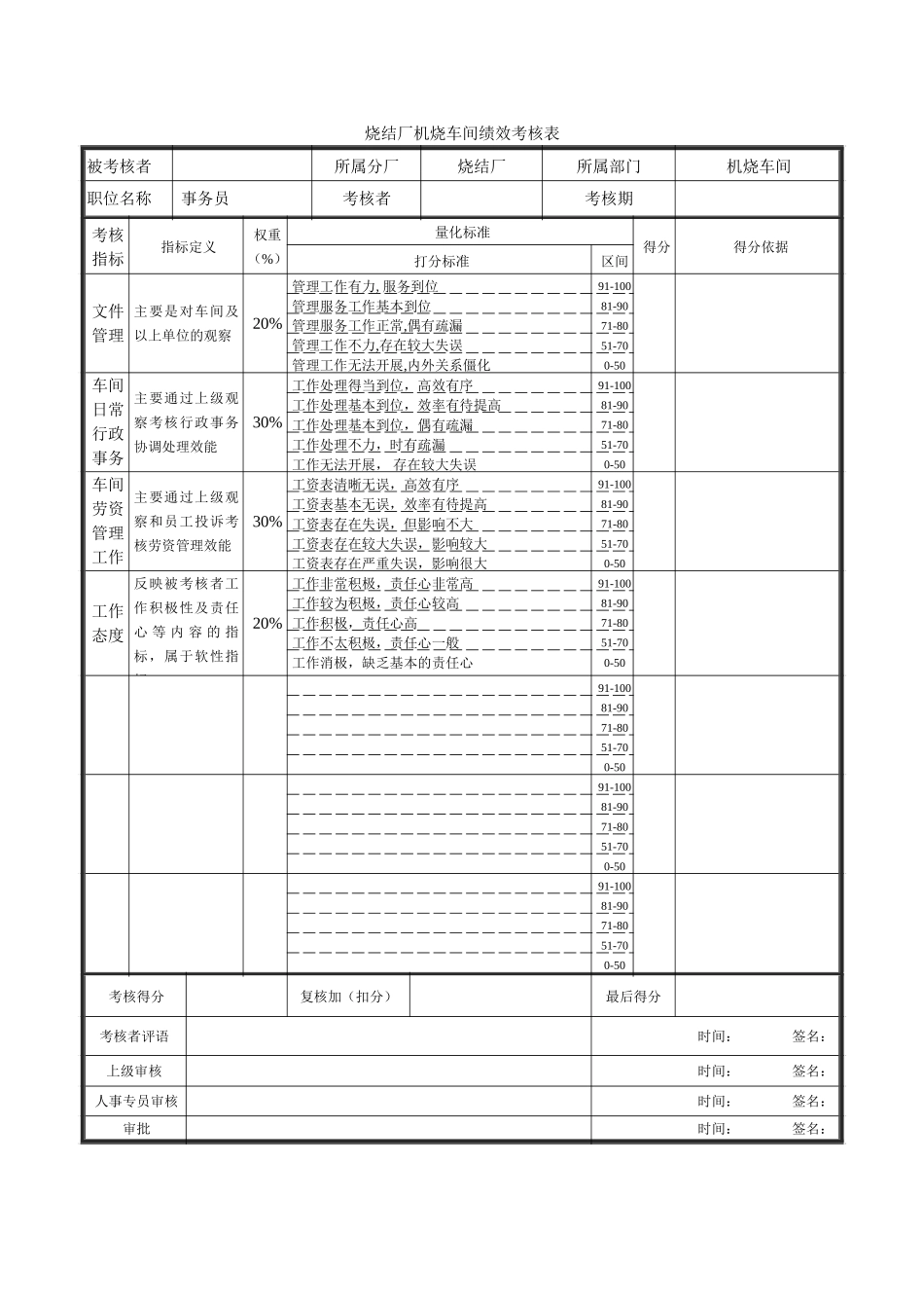 绩效考核表-机烧车间事务员-0726.doc_第1页