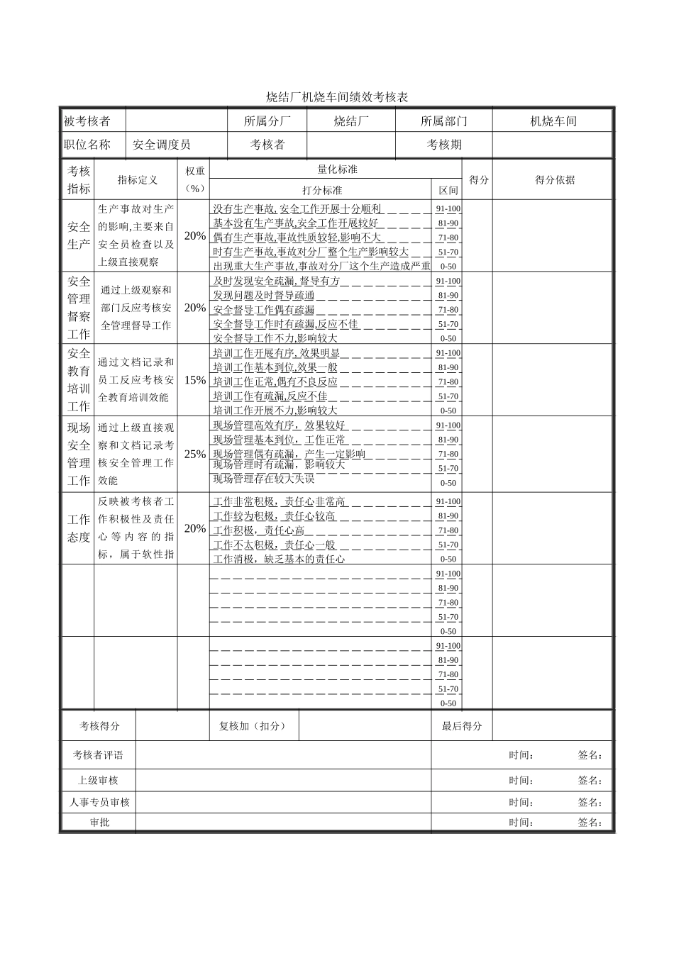 烧结厂绩效考核表-机烧车间安全员-0726.doc_第1页