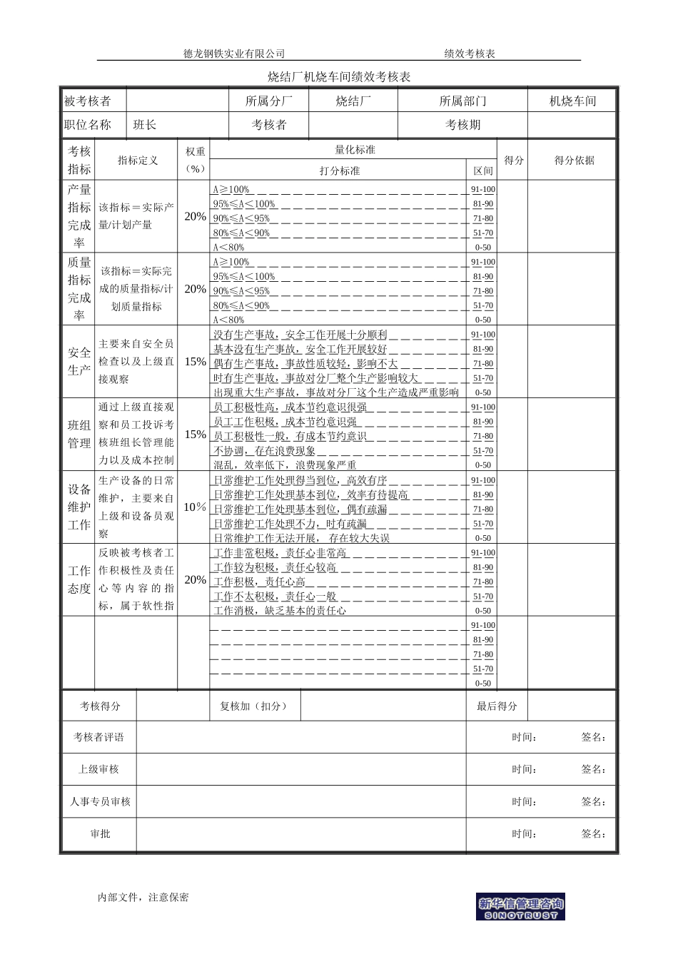 烧结厂绩效考核表-机烧车间班长-0726.doc_第1页
