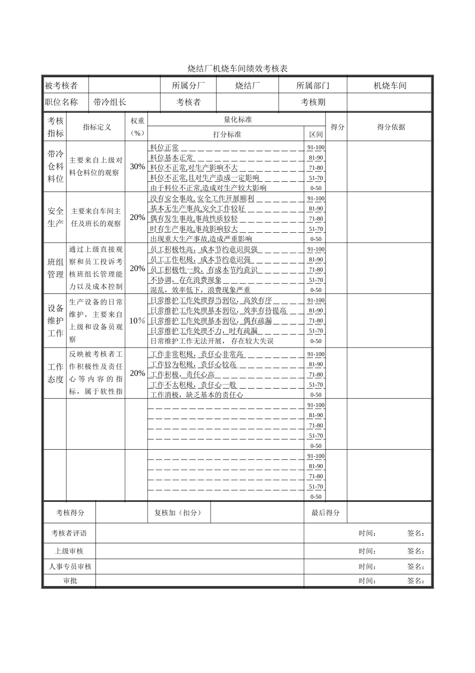 烧结厂绩效考核表-机烧车间带冷组长-0726.doc_第1页
