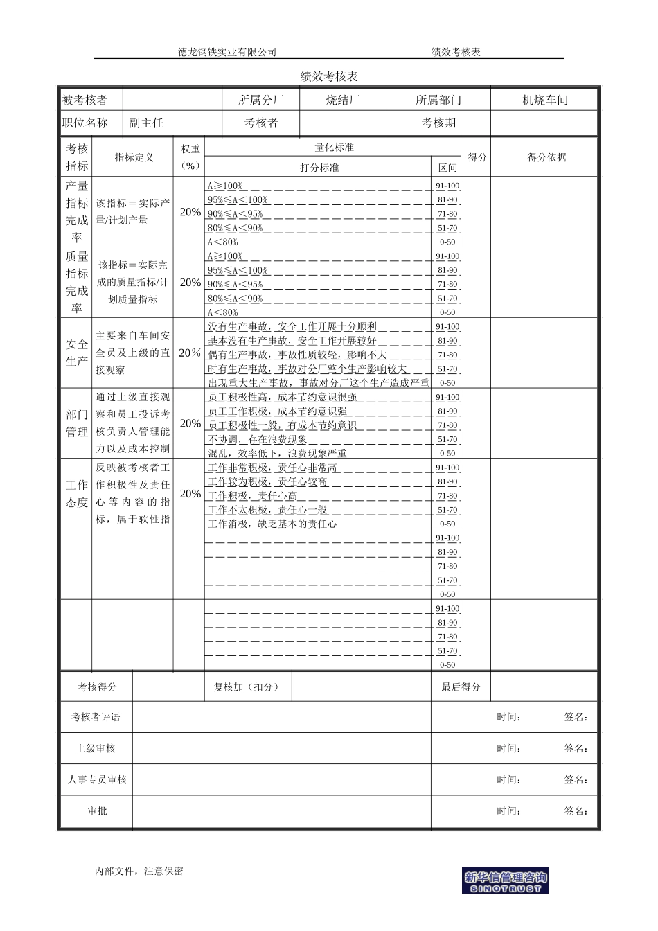 烧结厂绩效考核表－机烧车间副主任-0728.doc_第1页