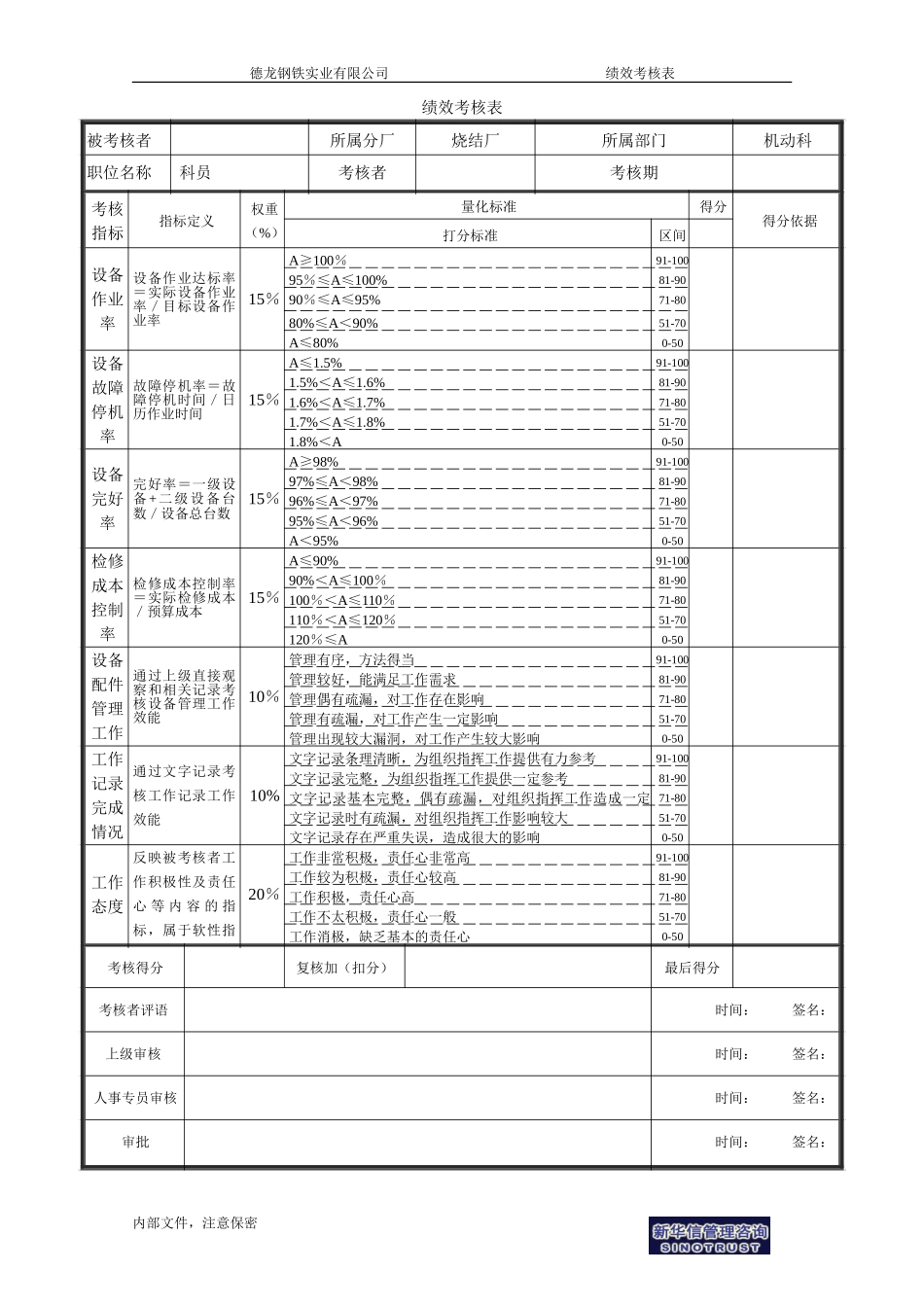 烧结厂绩效考核表－机动科科员-0726.doc_第1页