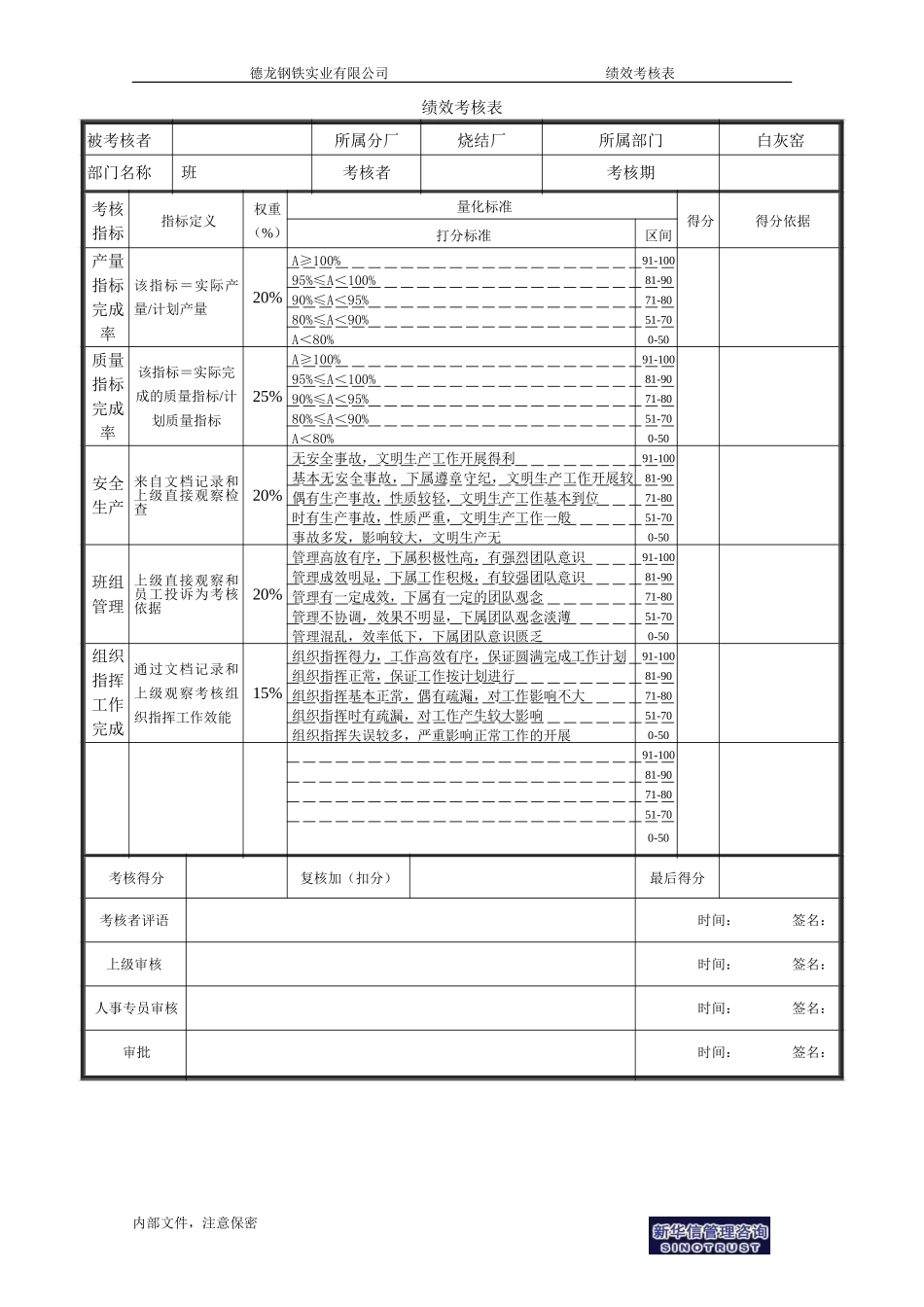 烧结厂绩效考核表－白灰窑车间班组-0726.doc_第1页