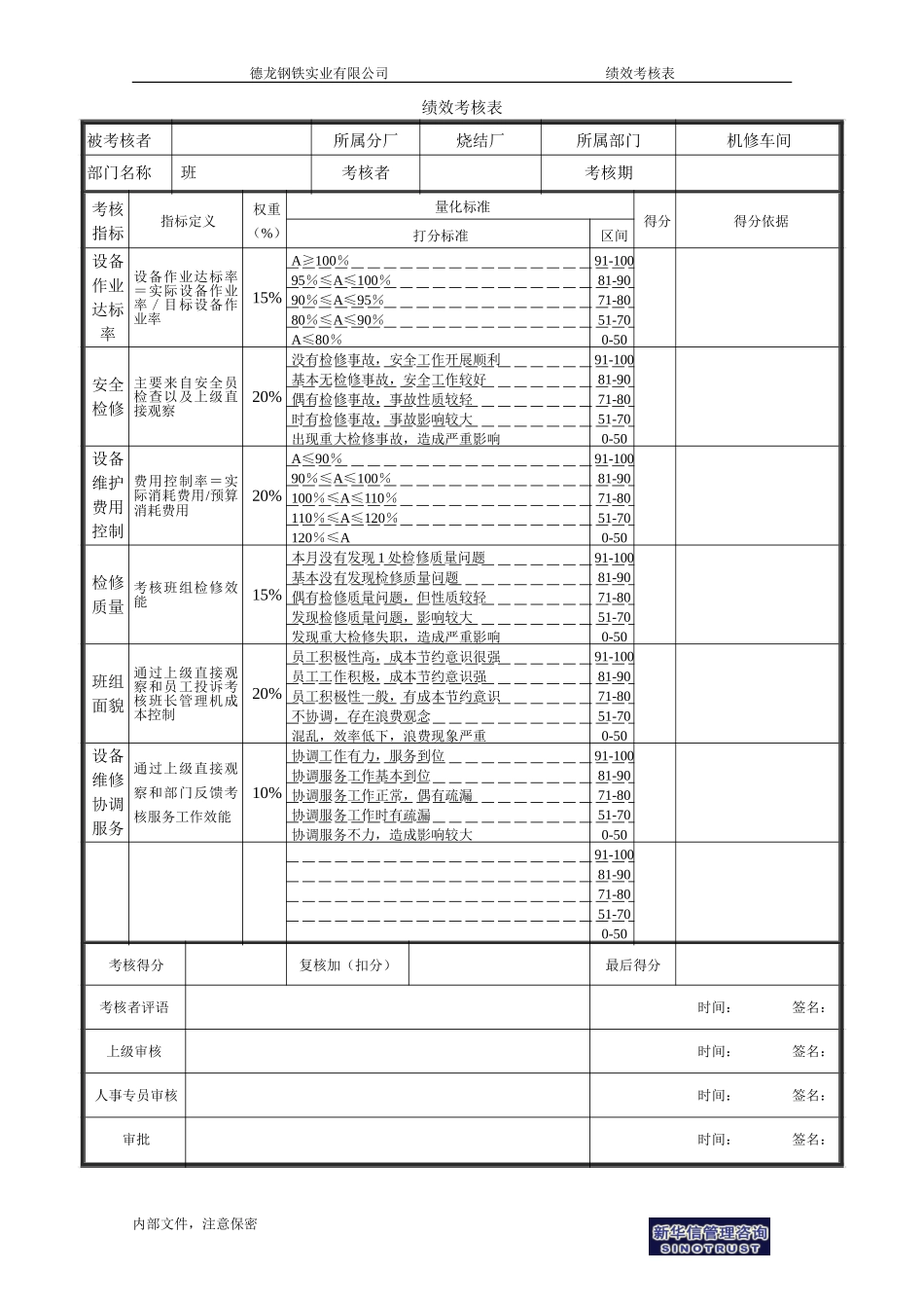 烧结厂绩效考核表－机修车间班组-0727.doc_第1页