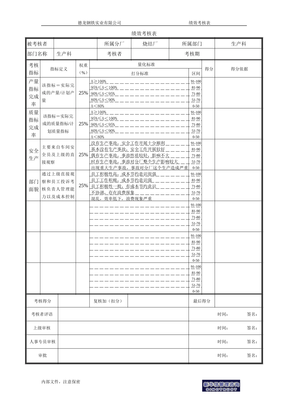 烧结厂绩效考核表－生产科-0728.doc_第1页