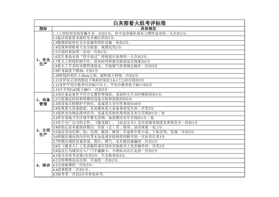 白灰窑车间绩效考核标准.xls_第1页