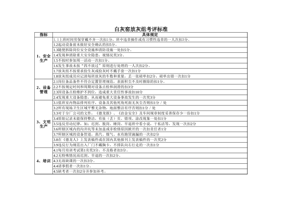白灰窑车间绩效考核标准.xls_第2页