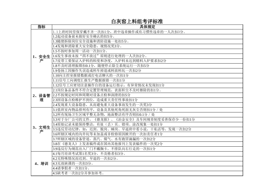 白灰窑车间绩效考核标准.xls_第3页
