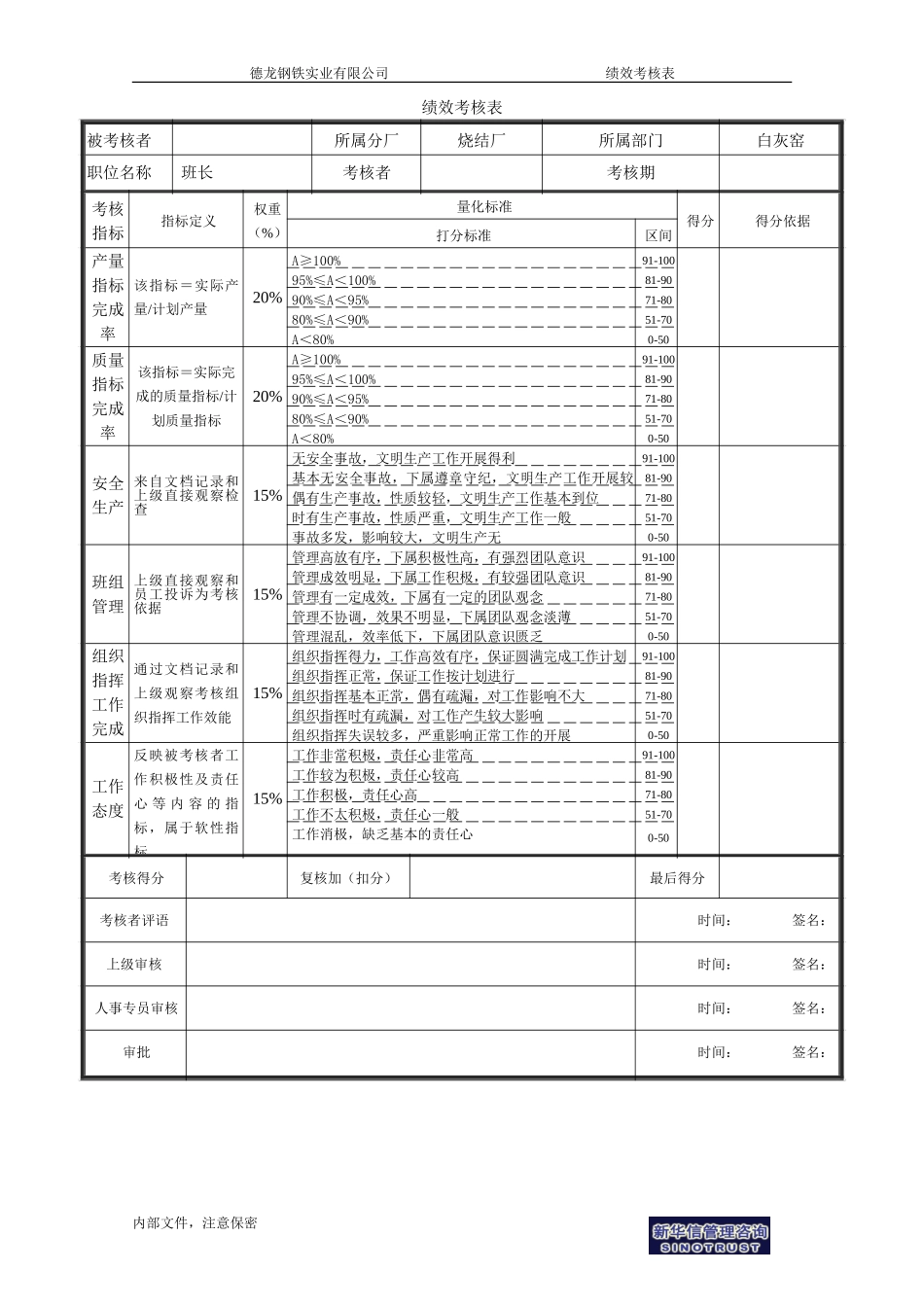 烧结厂绩效考核表－白灰窑班长-0726.doc_第1页