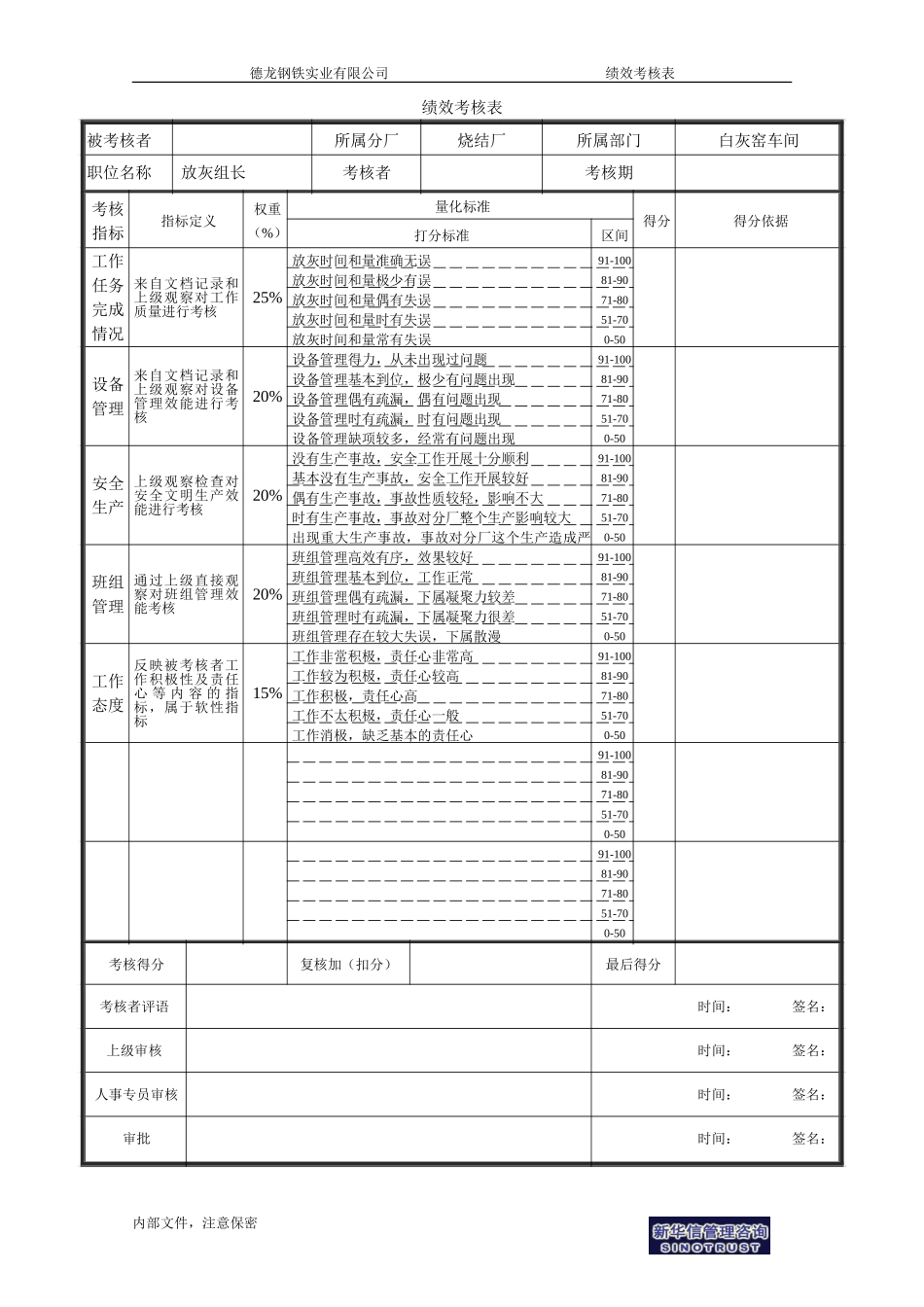 烧结厂绩效考核表－白灰窑放灰组长-0727.doc_第1页