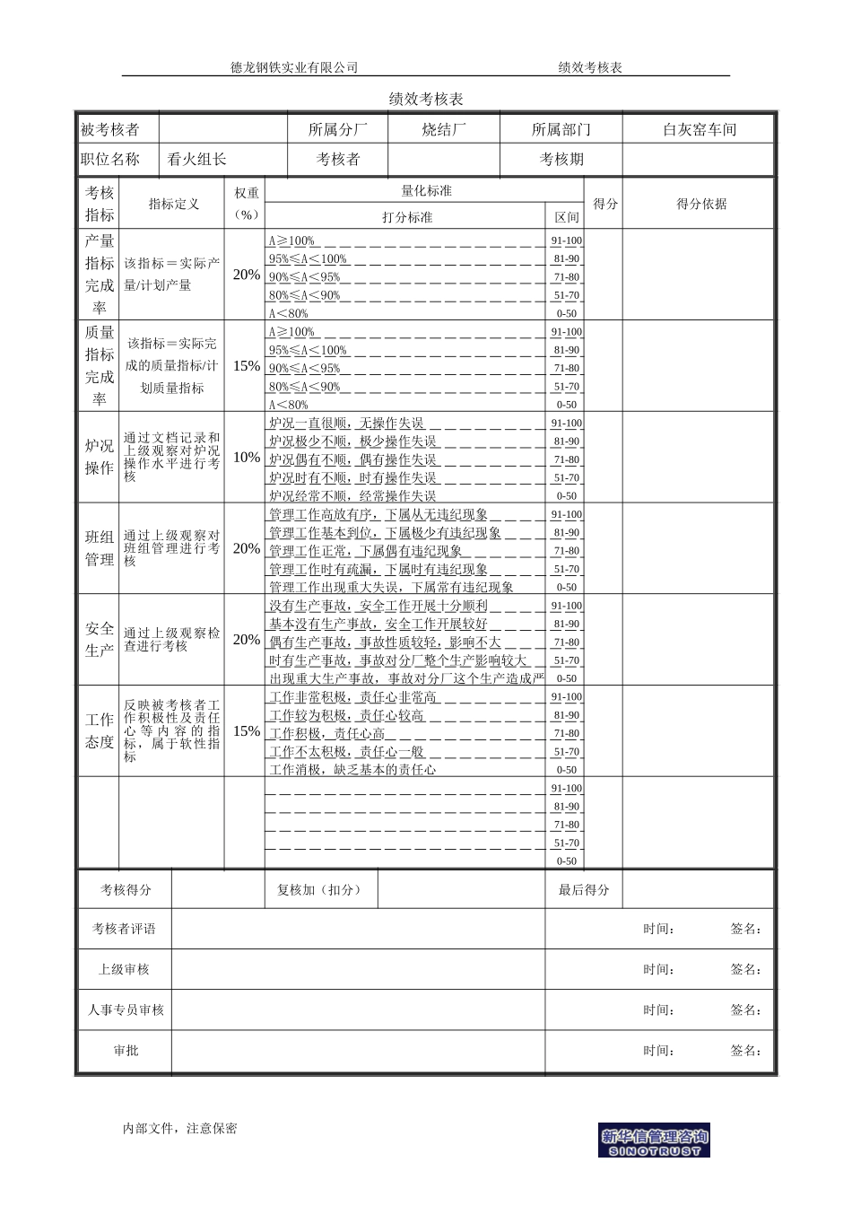 烧结厂绩效考核表－白灰窑看火组长-0726.doc_第1页