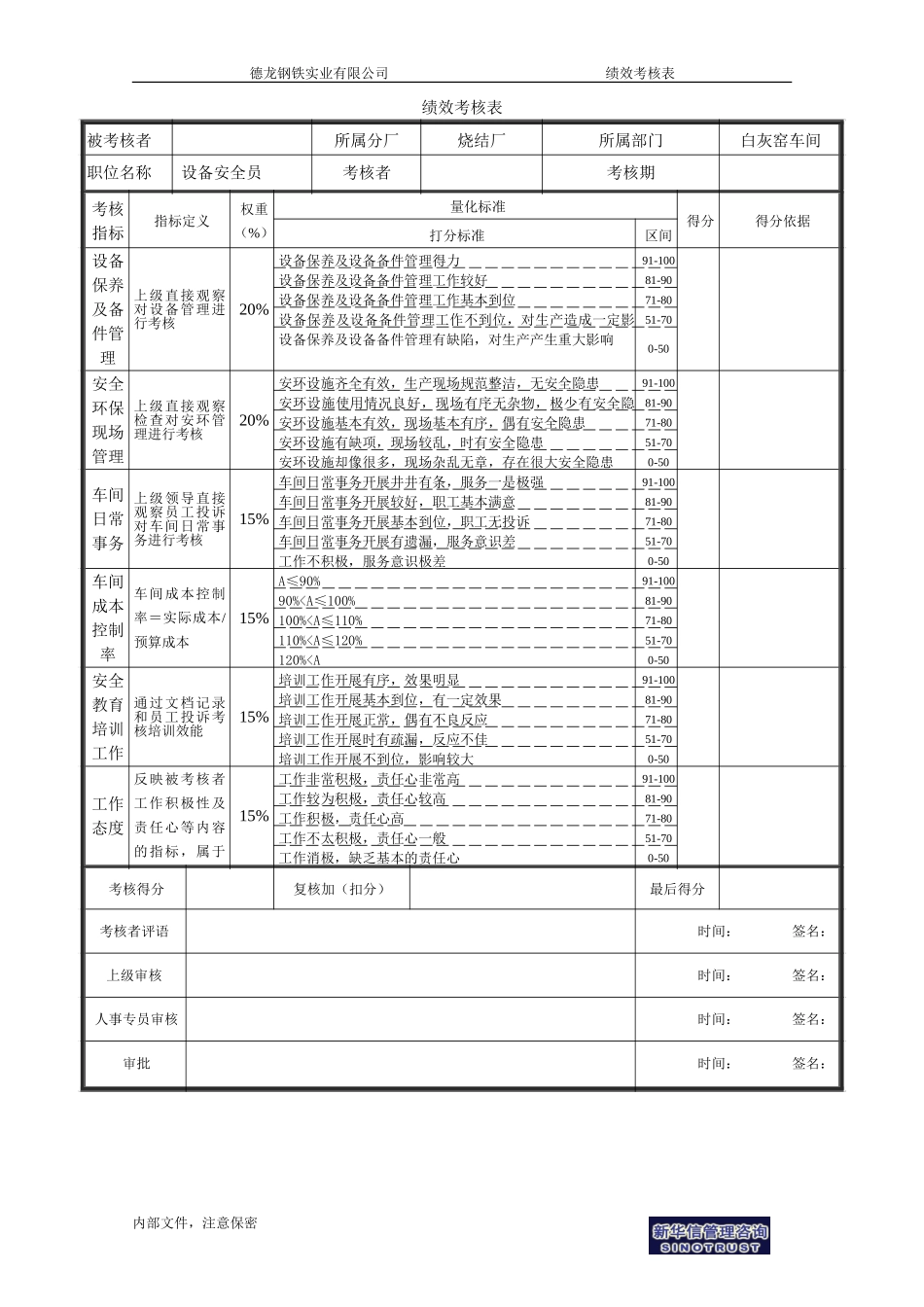 烧结厂绩效考核表－白灰窑设备安全员-0726.doc_第1页