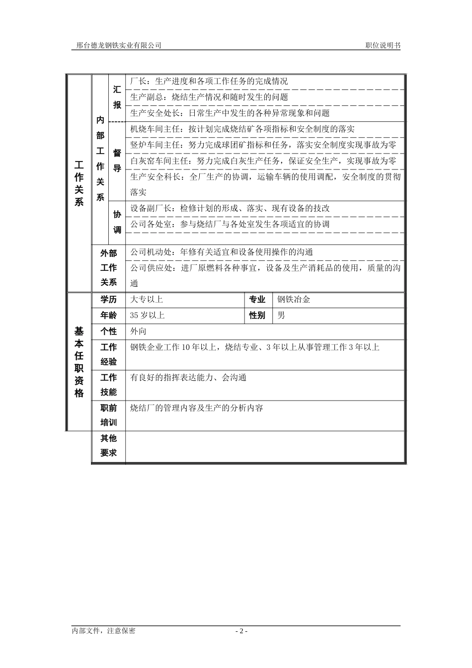 烧结厂职位说明书－生产副厂长-0621.doc_第2页