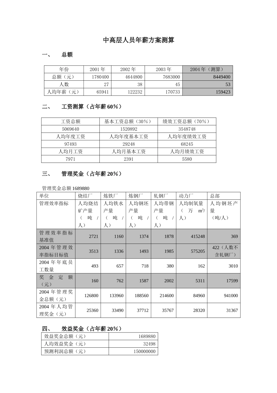 中高层人员年薪方案.doc_第1页