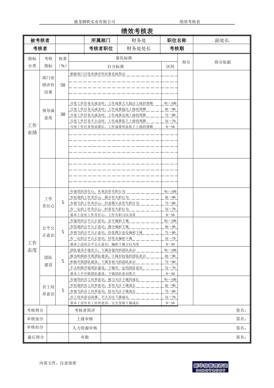 绩效考核表－财务处－副处长.doc_第1页