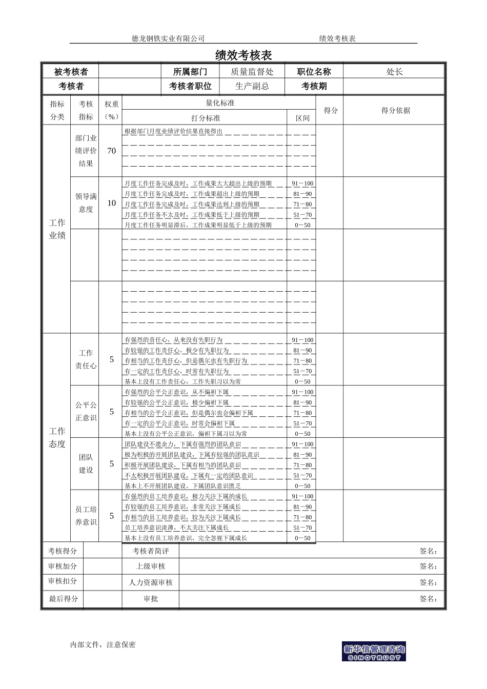 绩效考核表－质量监督处－处长.doc_第1页