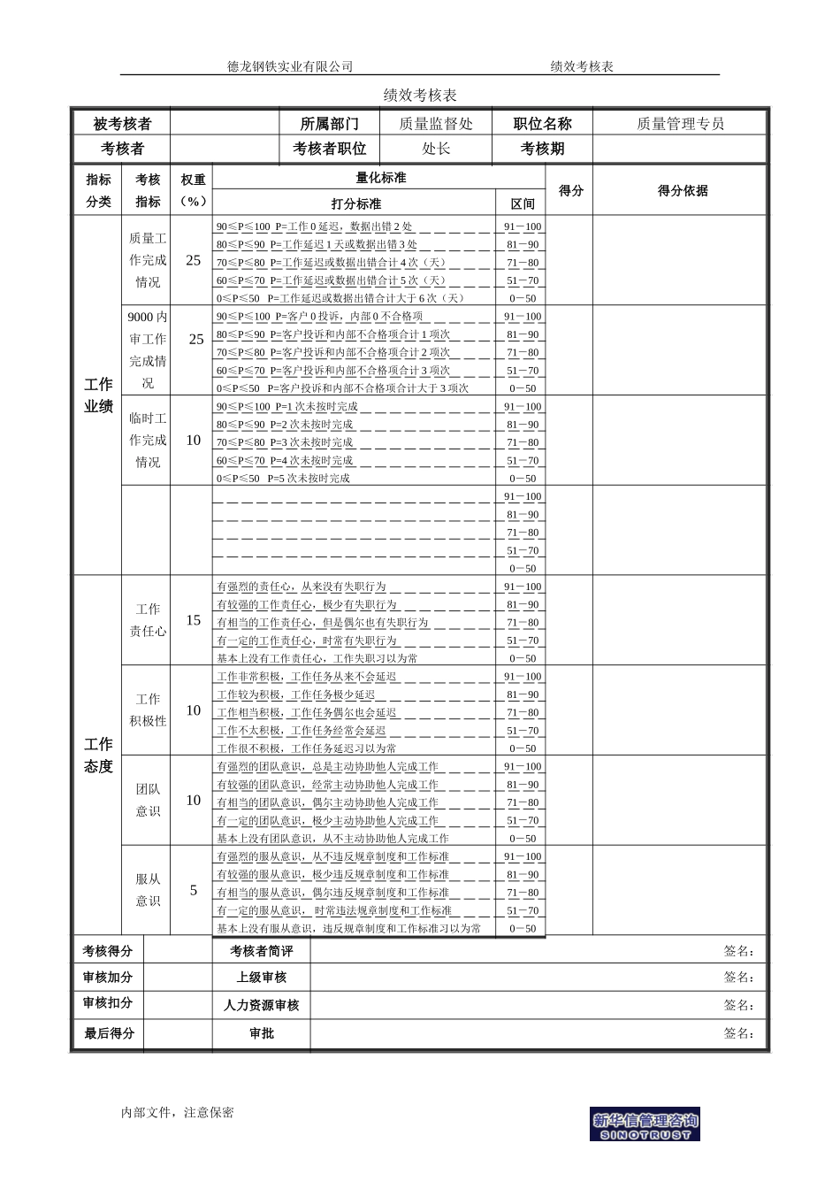 绩效考核表(非管理者）.doc_第1页