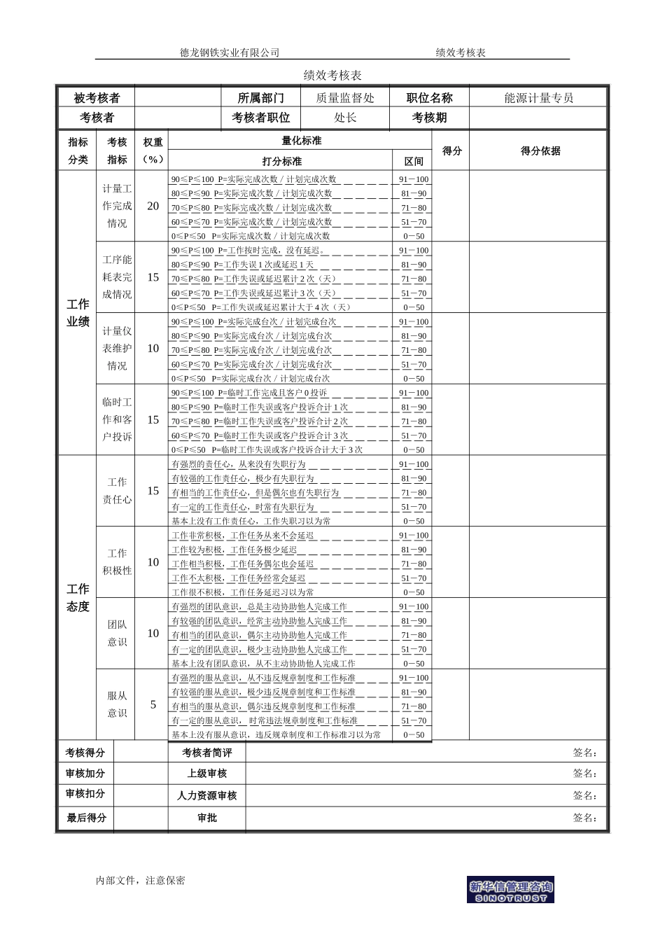 绩效考核表(非管理者）.doc_第2页