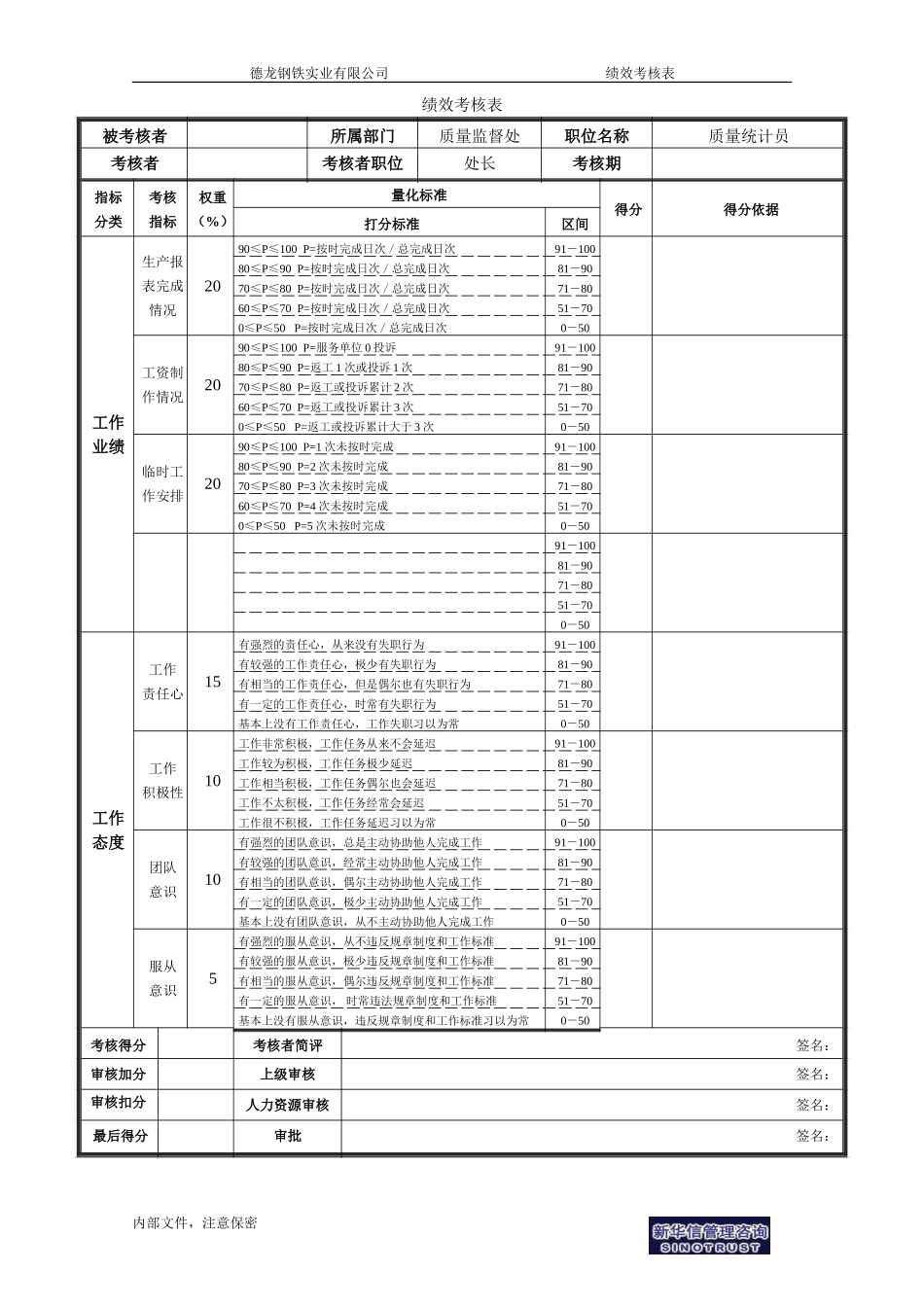 绩效考核表(非管理者）.doc_第3页