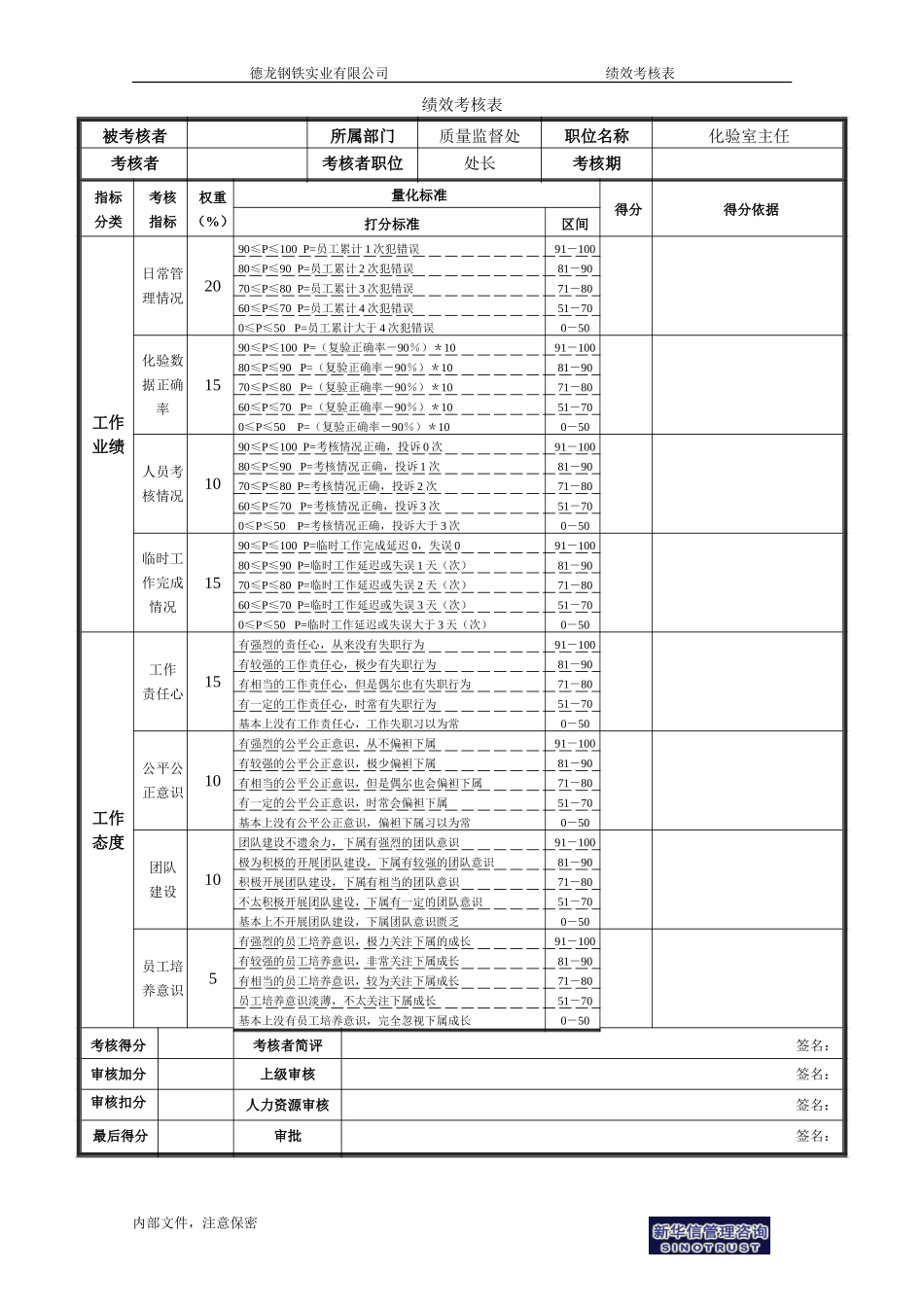 绩效考核表（管理者）.doc_第1页