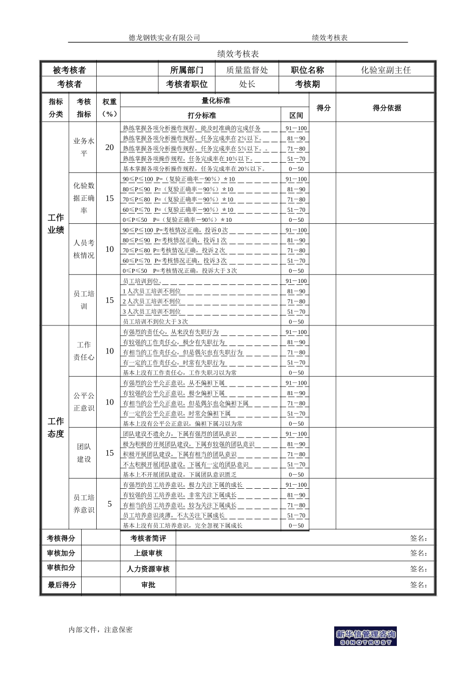绩效考核表（管理者）.doc_第2页