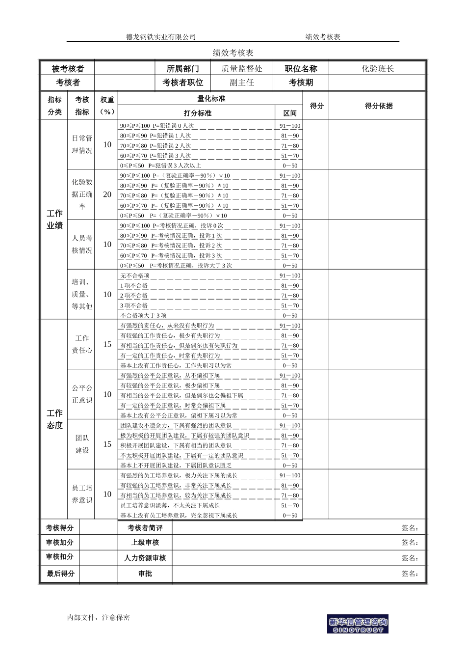 绩效考核表（管理者）.doc_第3页