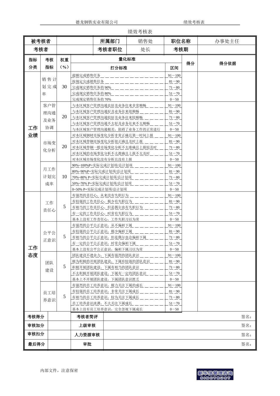 绩效考核表－办事处主任.doc_第1页
