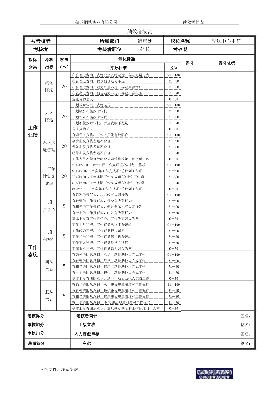 绩效考核表－配送中心主任.doc_第1页