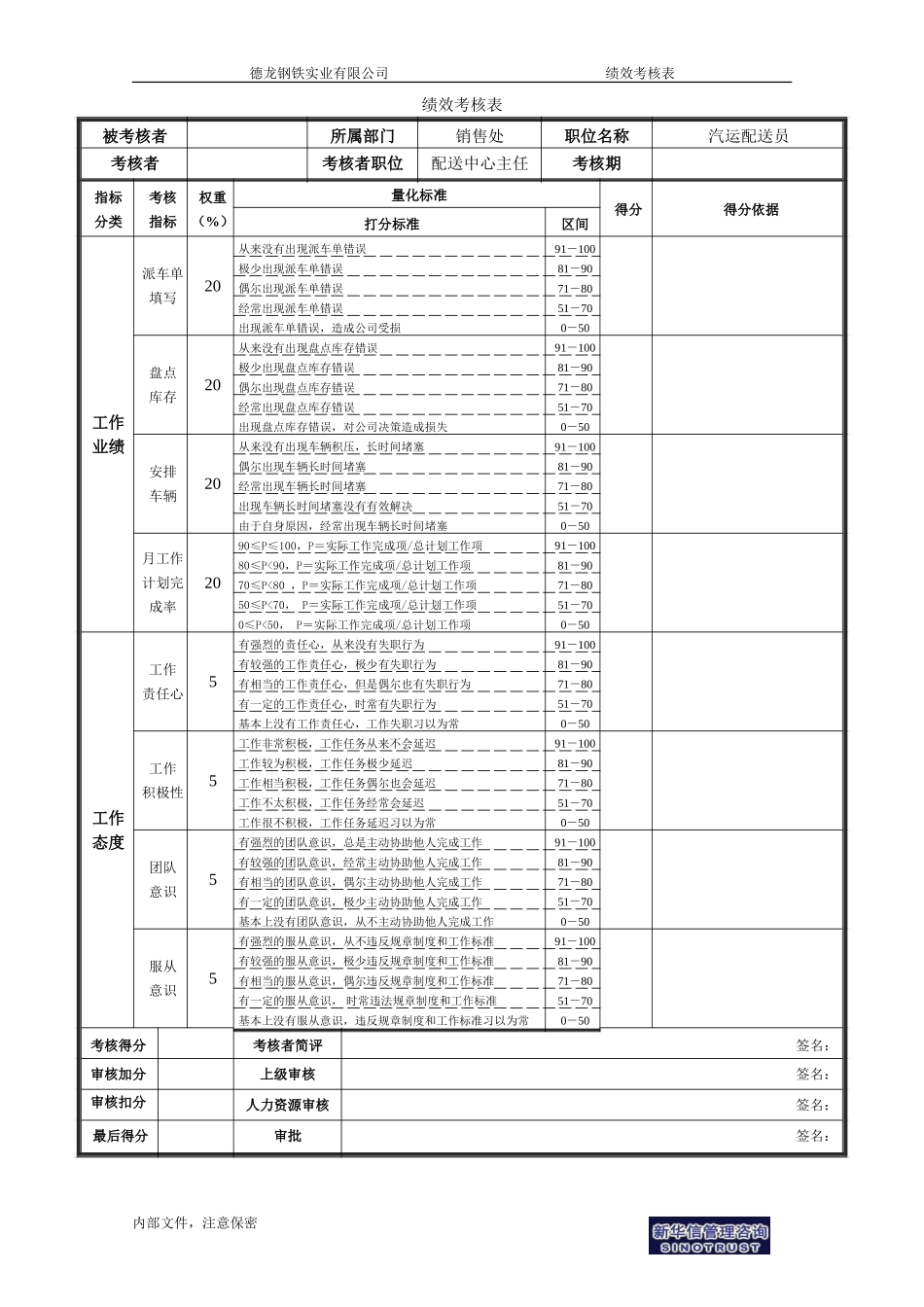 绩效考核表－汽运陪送员.doc_第1页
