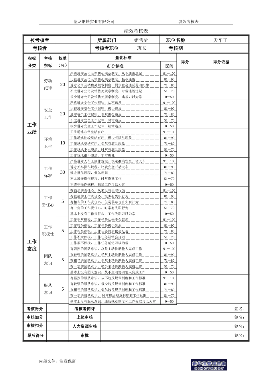 绩效考核表－天车工.doc_第1页