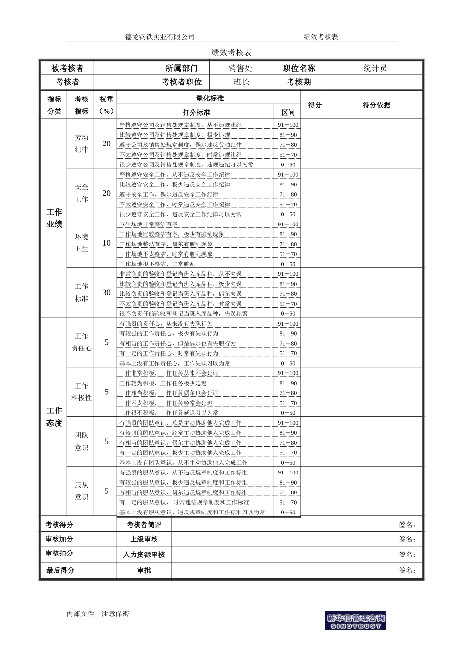绩效考核表－统计员.doc_第1页