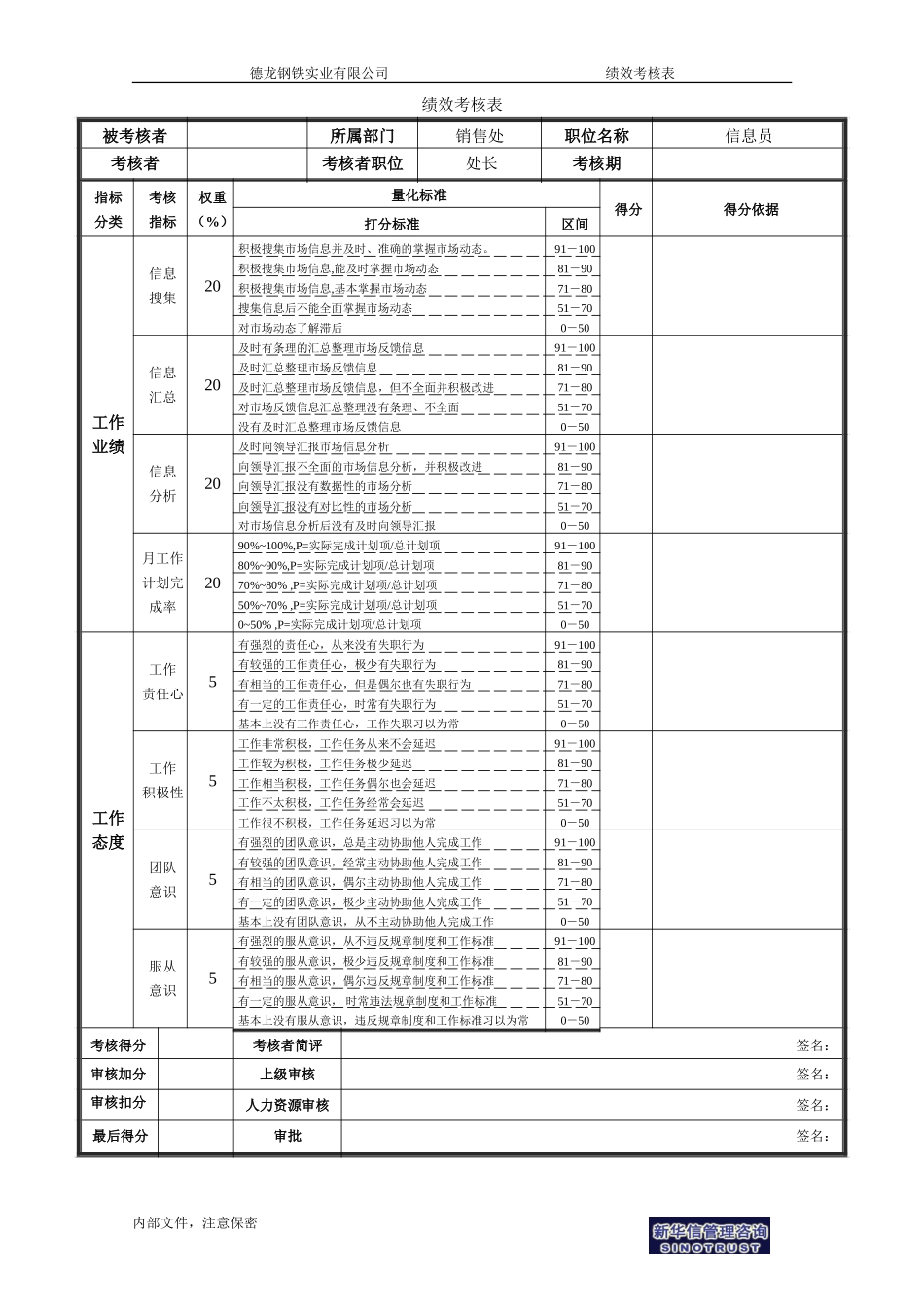 绩效考核表－信息员.doc_第1页