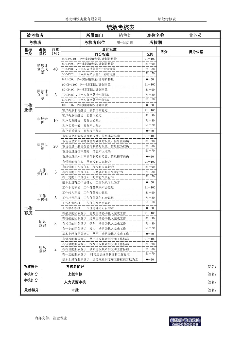 绩效考核表－业务员.doc_第1页
